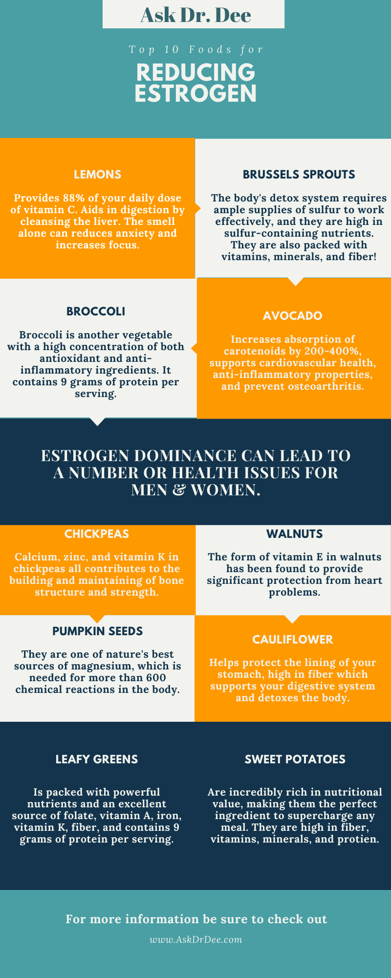 How to Balance Out Estrogen With Food Ask Dr. Dee