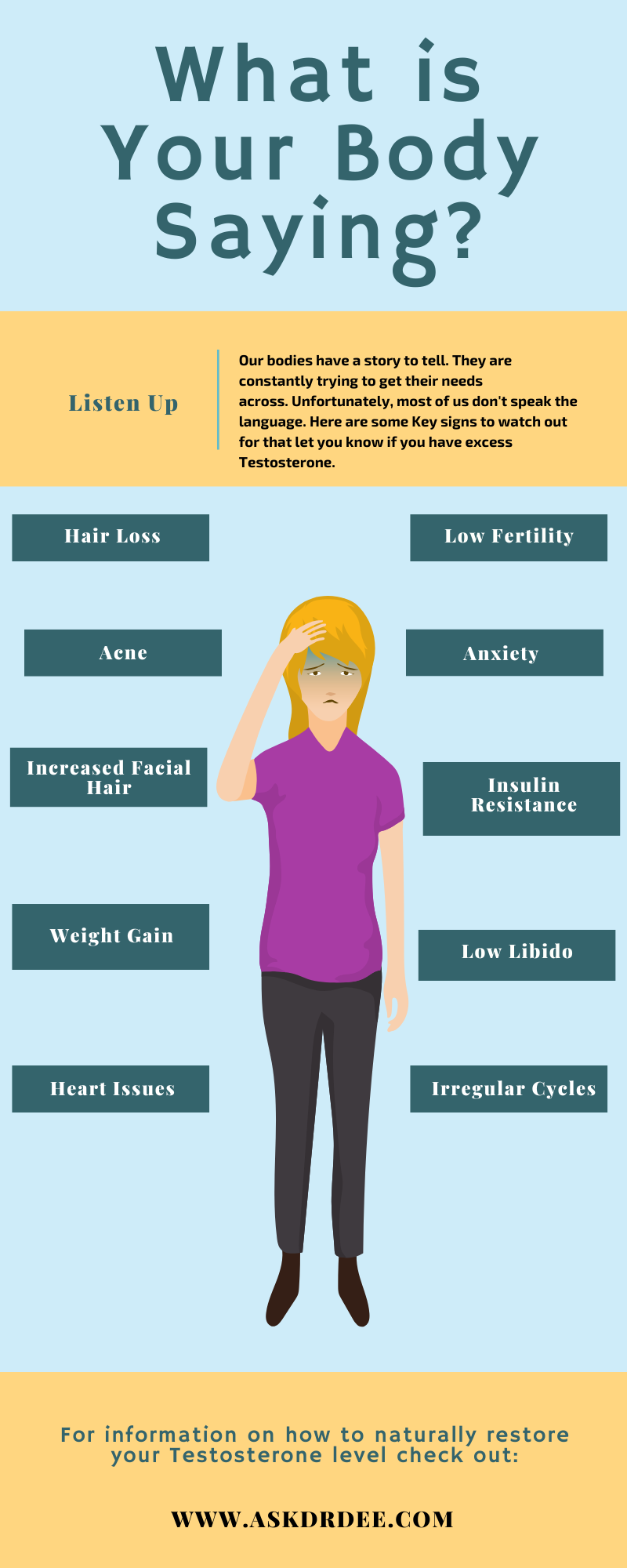 Signs and symptoms of high testosterone