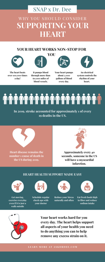 Unlock Heart Health: SNAP Heart Beets Revealed
